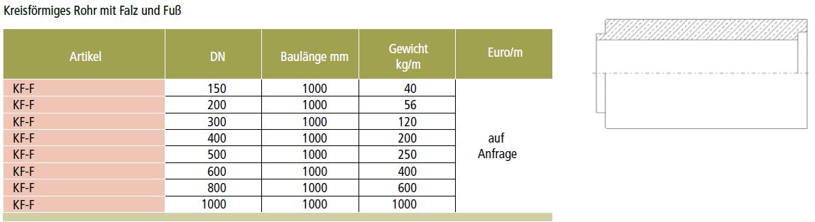 Betonrohre mit Falz und Fu