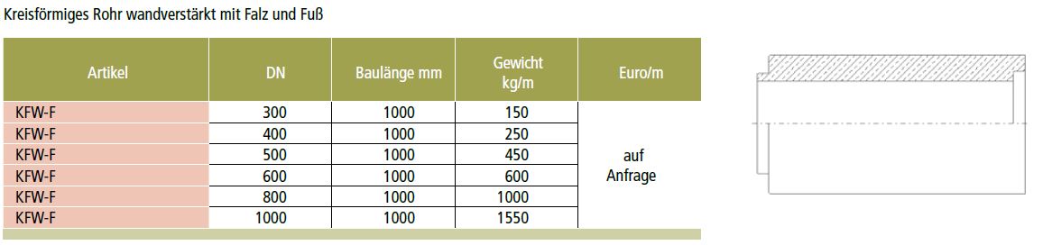 Rohr wandverstrkt mit Falz und Fu
