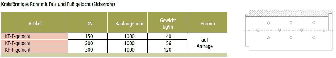Betonsickerrohr mit Falz und Fu 