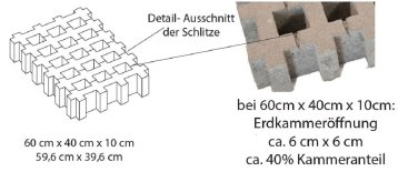 Hartrasenplatte Detailausschnitt 