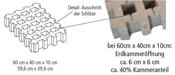 Detailansicht der Schlitze 