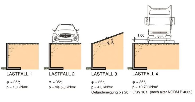 Winkelstützen lastfall 1