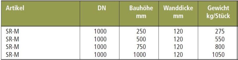 Schachtring Premium